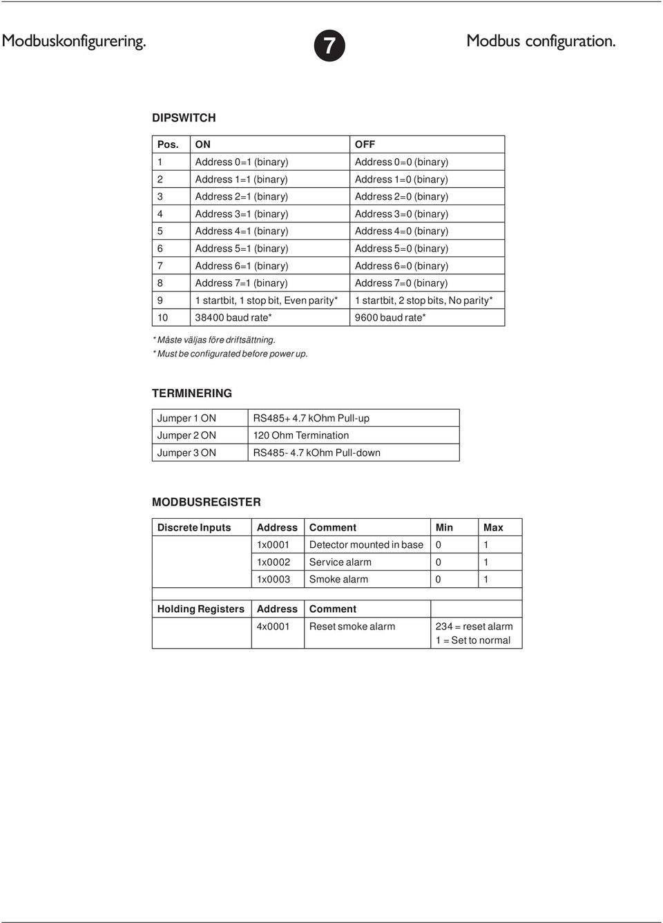 (binary) Address 4=0 (binary) 6 Address 5=1 (binary) Address 5=0 (binary) 7 Address 6=1 (binary) Address 6=0 (binary) 8 Address 7=1 (binary) Address 7=0 (binary) 9 1 startbit, 1 stop bit, Even