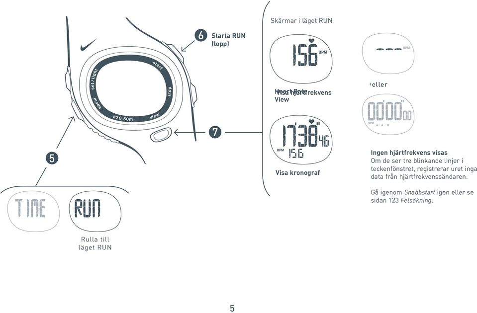 the registrerar watch not uret inga receiving data från transmission hjärtfrekvenssändaren. from the Heart Rate Transmitter.