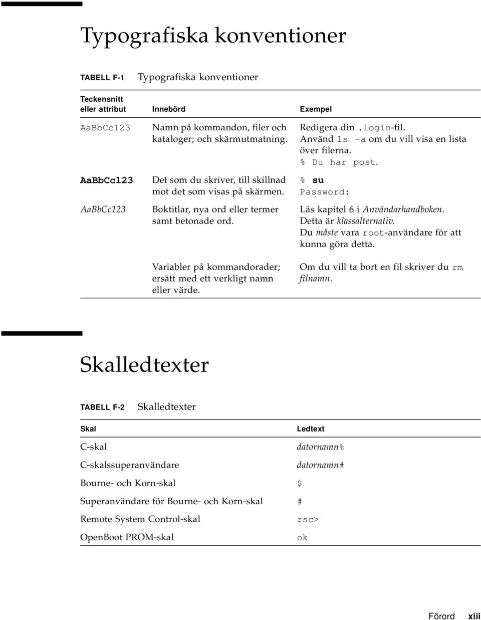 login-fil. Använd ls -a om du vill visa en lista över filerna. % Du har post. % su Password: Läs kapitel 6 i Användarhandboken. Detta är klassalternativ.