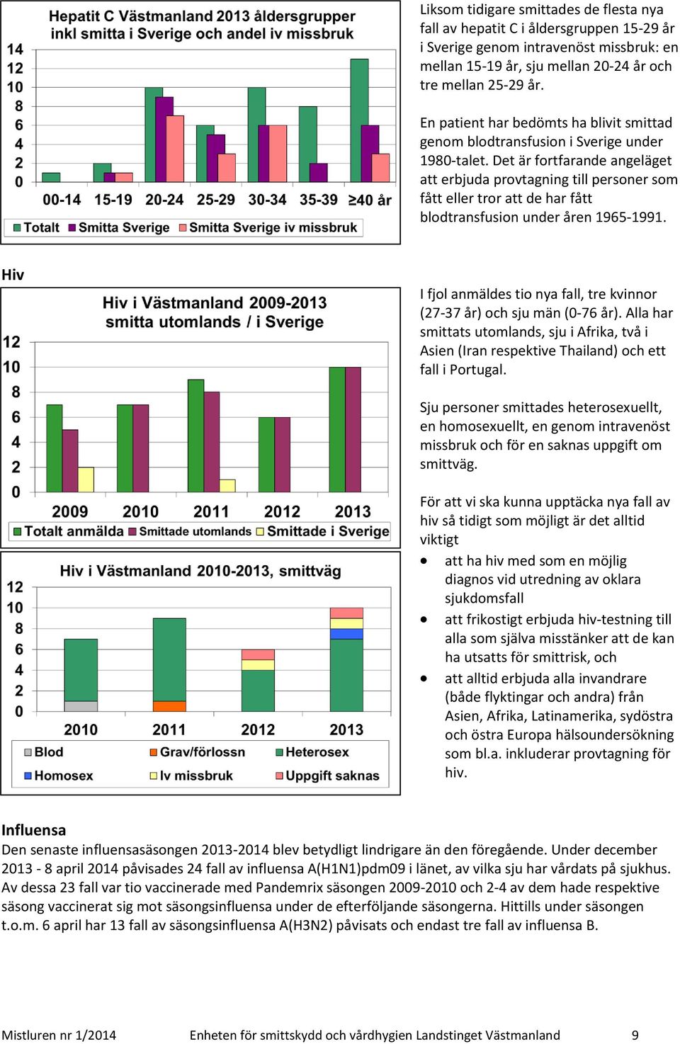 Det är fortfarande angeläget att erbjuda provtagning till personer som fått eller tror att de har fått blodtransfusion under åren 1965-1991.