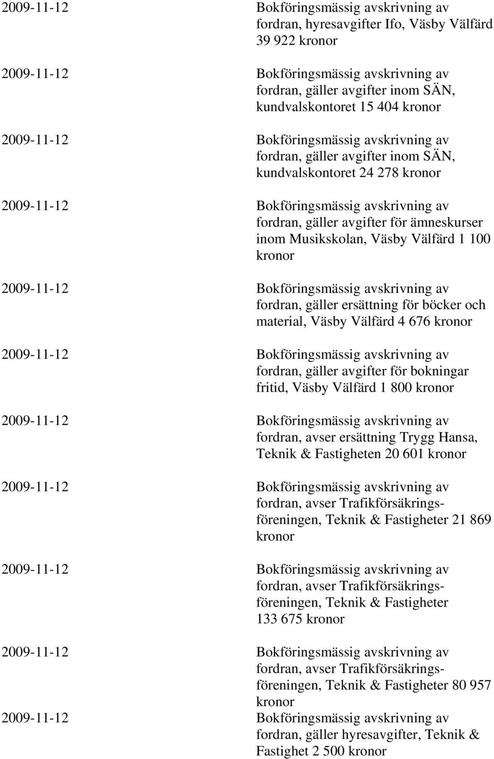 ämneskurser inom Musikskolan, Väsby Välfärd 1 100 kronor 2009-11-12 Bokföringsmässig avskrivning av fordran, gäller ersättning för böcker och material, Väsby Välfärd 4 676 kronor 2009-11-12