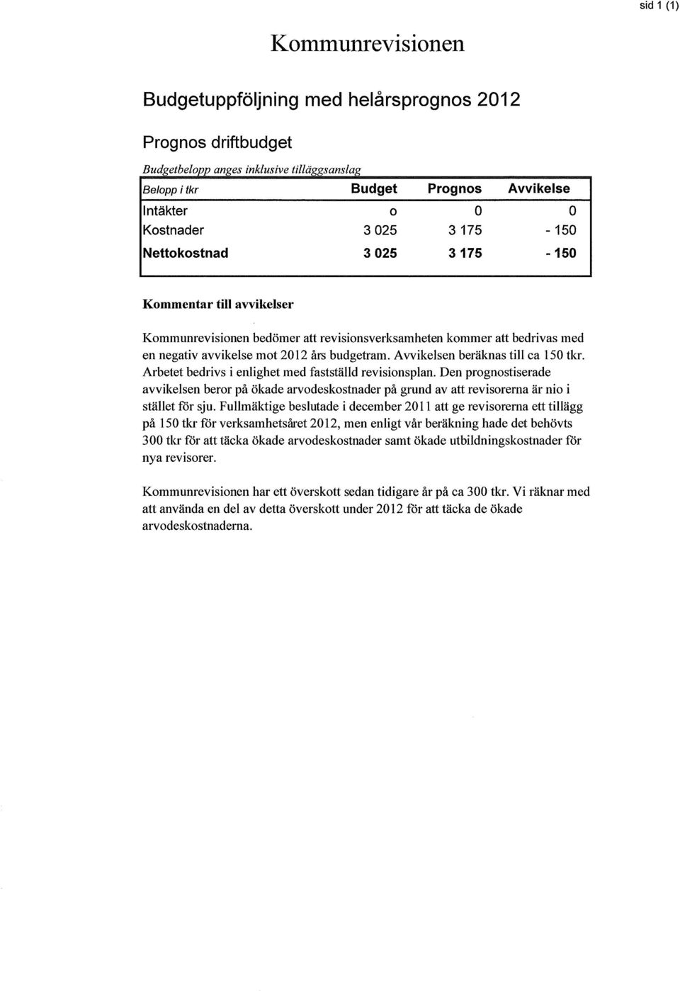 Avvikelsen beräknas till ca 150 tkr. Arbetet bedrivs i enlighet med fastställd revisionsplan.