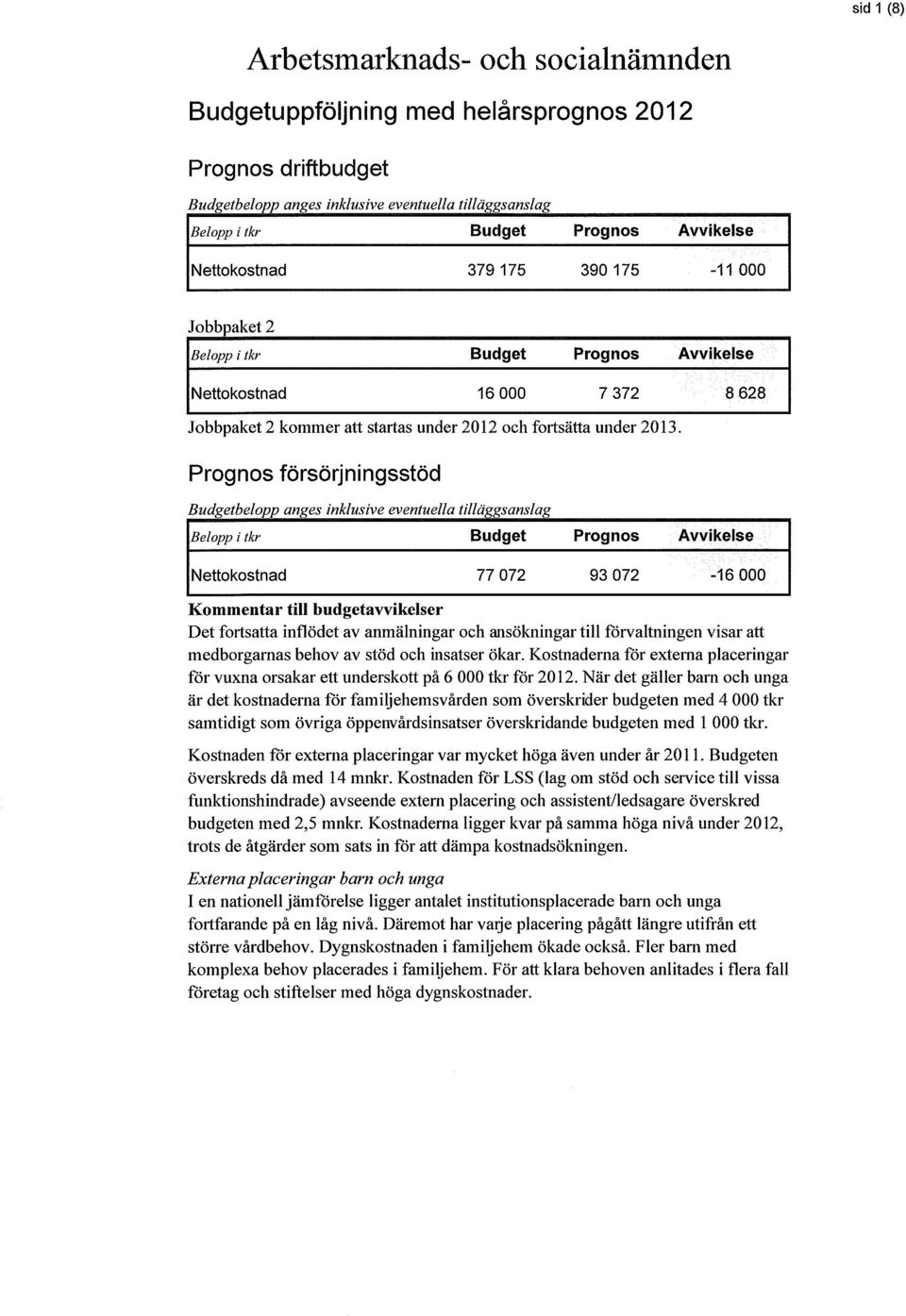 Prognos försörjningsstöd Budgetbelopp anges inklusive eventuella tilläggsanslag Belopp i tkr Budget Prognos Avvikelse Nettokostnad 77072 93072-16000 Kommentar till budgetavvikelser Det fortsatta