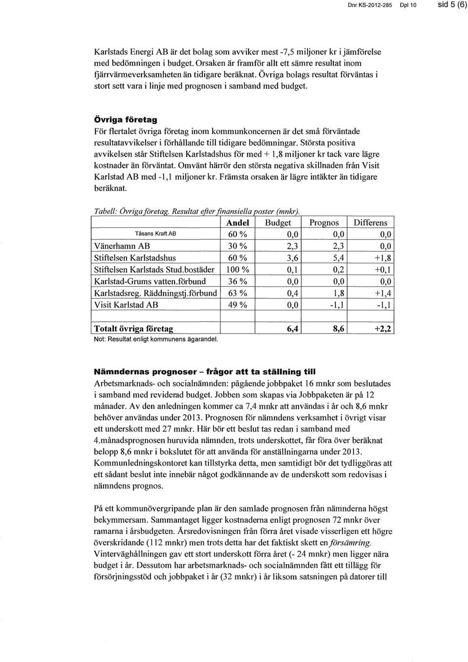 Övriga företag För flertalet övriga företag inom kommunkoncernen är det små förväntade resultatavvikelser i förhållande till tidigare bedömningar.