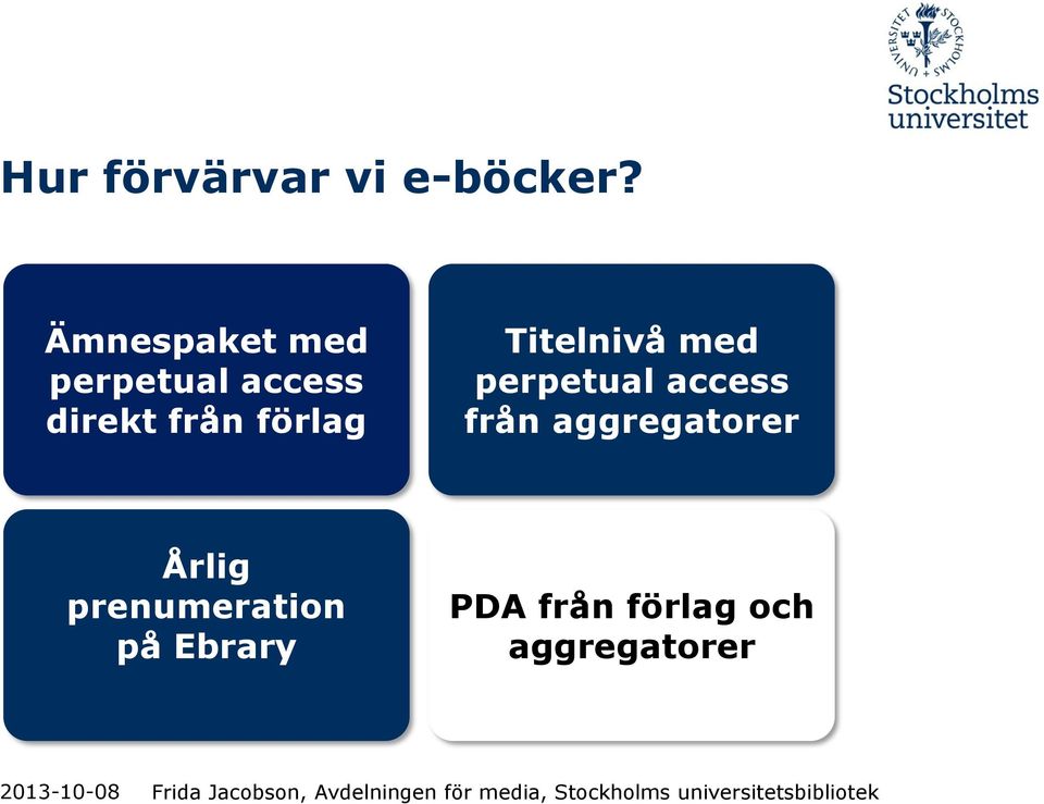 förlag Titelnivå med perpetual access från