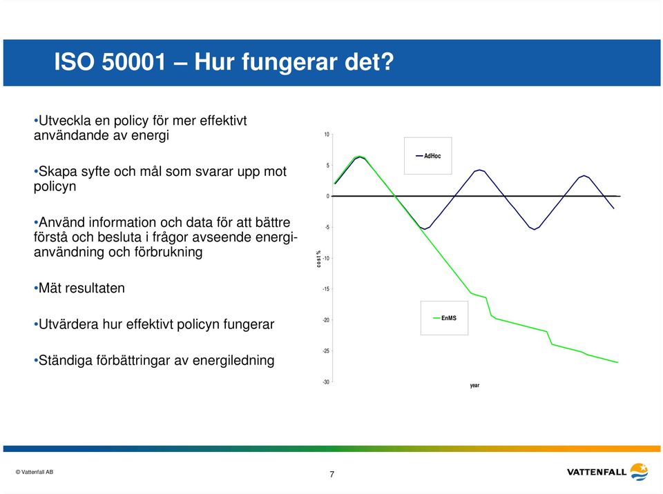 policyn Använd information och data för att bättre förstå och besluta i frågor avseende