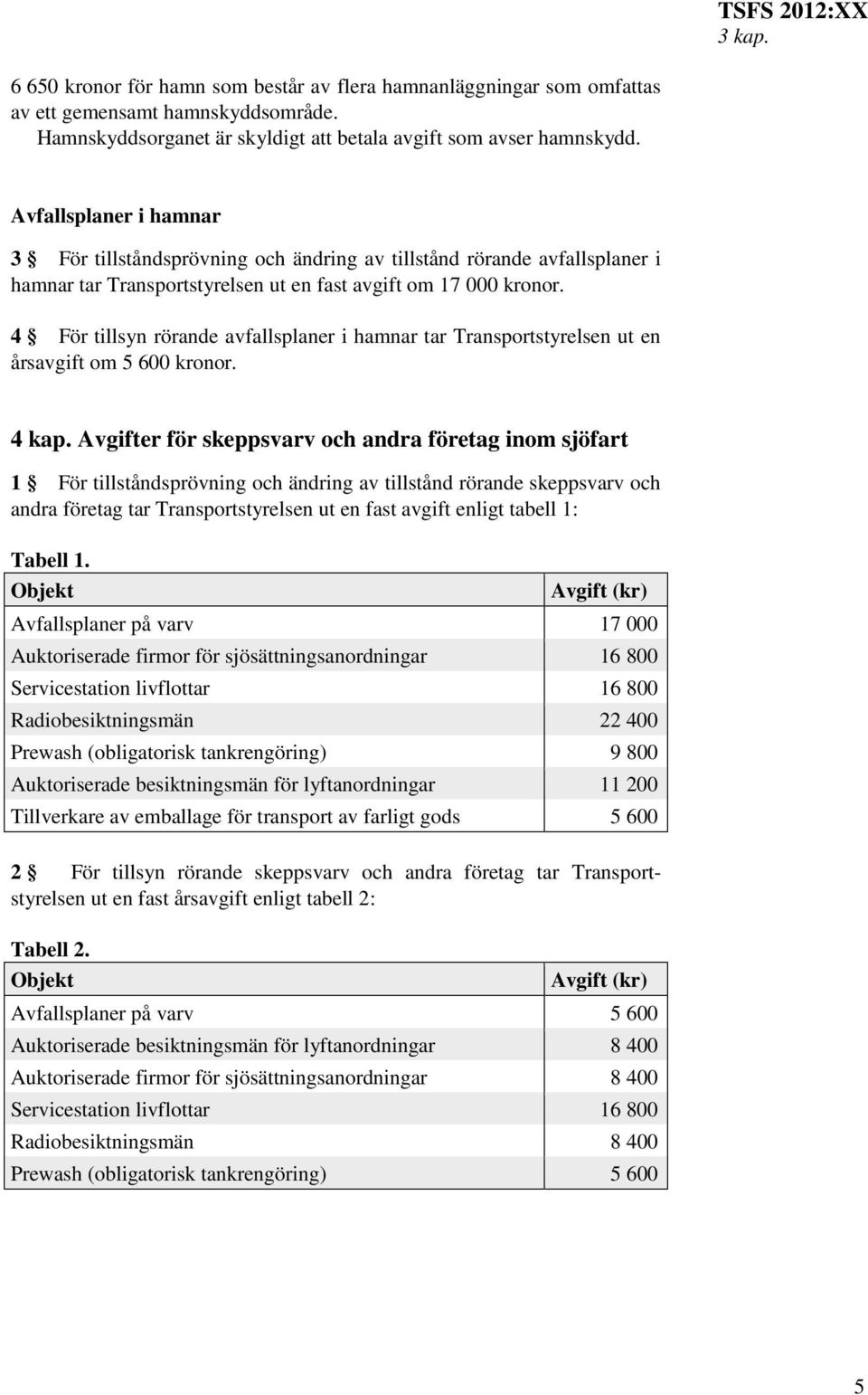 4 För tillsyn rörande avfallsplaner i hamnar tar Transportstyrelsen ut en årsavgift om 5 600 kronor. 4 kap.