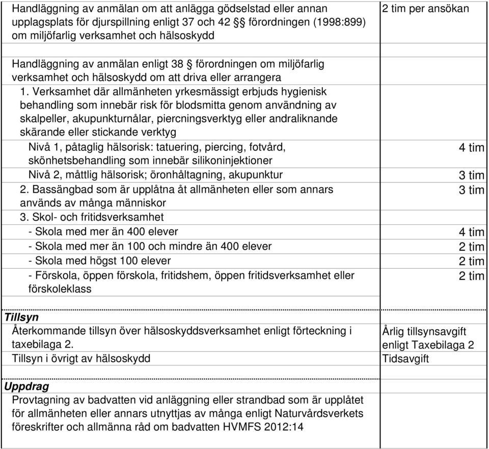 Verksamhet där allmänheten yrkesmässigt erbjuds hygienisk behandling som innebär risk för blodsmitta genom användning av skalpeller, akupunkturnålar, piercningsverktyg eller andraliknande skärande