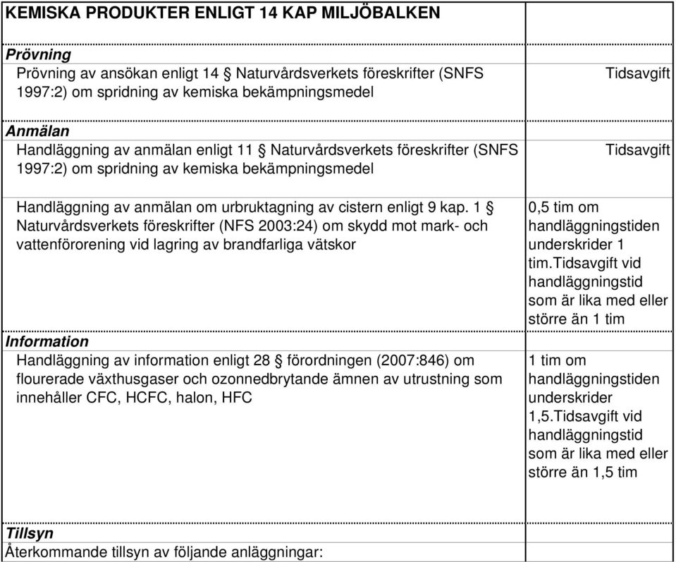 1 Naturvårdsverkets föreskrifter (NFS 2003:24) om skydd mot mark- och vattenförorening vid lagring av brandfarliga vätskor Information Handläggning av information enligt 28 förordningen (2007:846) om