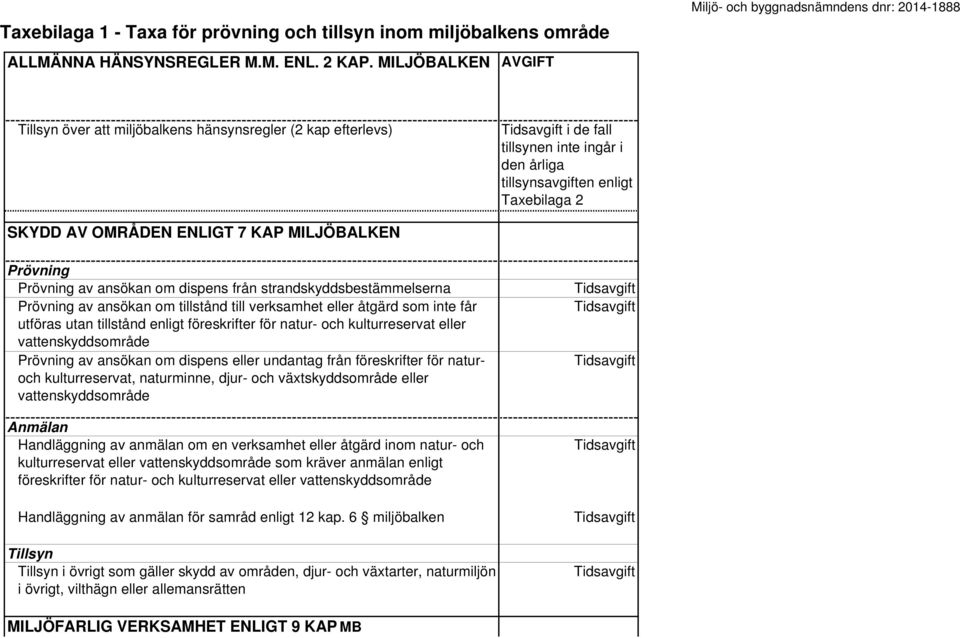 Taxebilaga 2 SYDD V OMRÅDEN ENLIGT 7 P MILJÖBLEN Prövning Prövning av ansökan om dispens från strandskyddsbestämmelserna Prövning av ansökan om tillstånd till verksamhet eller åtgärd som inte får