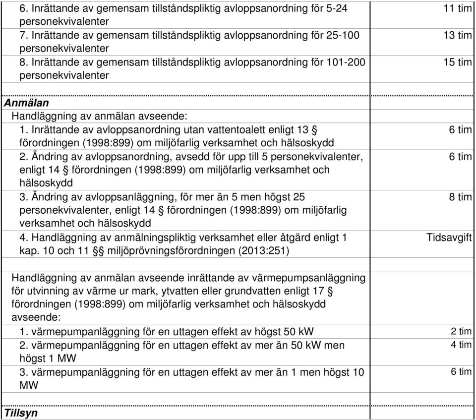 Inrättande av avloppsanordning utan vattentoalett enligt 13 förordningen (1998:899) om miljöfarlig verksamhet och hälsoskydd 2.