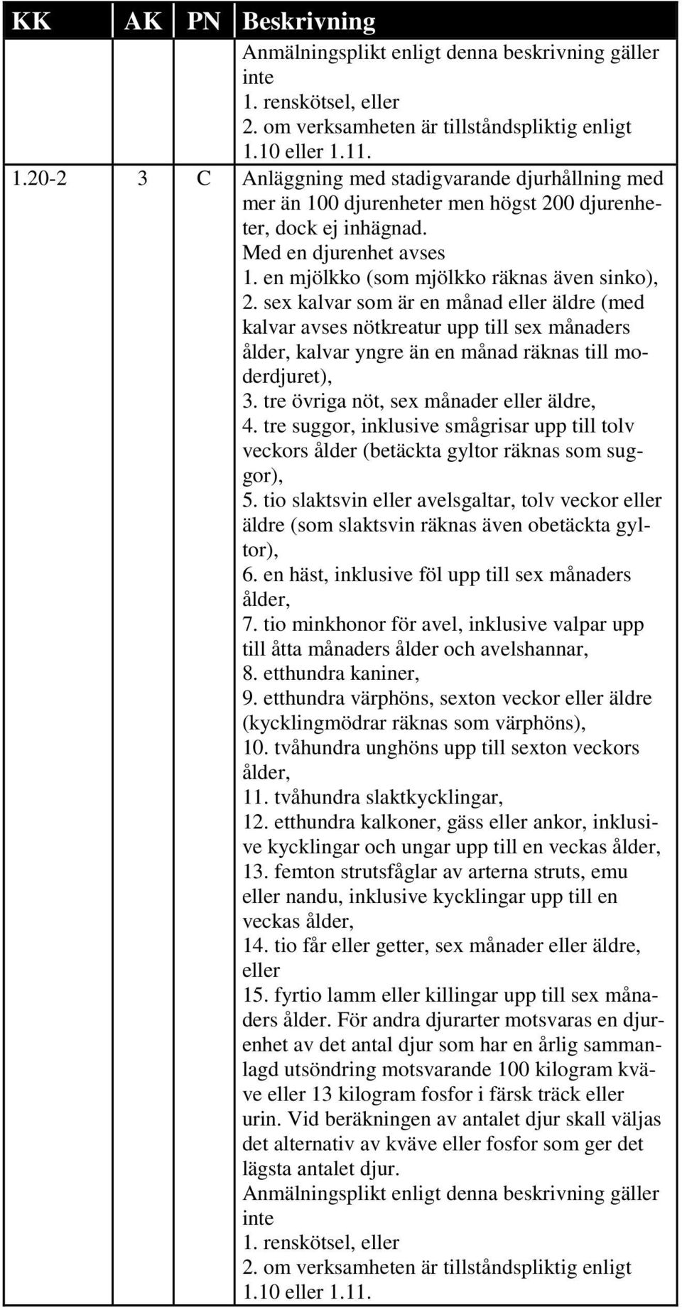 sex kalvar som är en månad eller äldre (med kalvar avses nötkreatur upp till sex månaders ålder, kalvar yngre än en månad räknas till moderdjuret), 3. tre övriga nöt, sex månader eller äldre, 4.