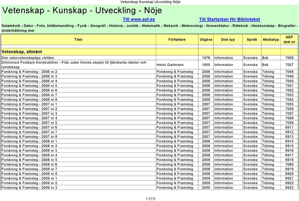 Biografier - Underhållning mm Den naturvetenskapliga världen 1976 Information Svenska Bok 7009 Drömmare Forskare Konstruktörer - Från Jules Vernes utopier till fjärrstyrda raketer och rymdskepp Heinz