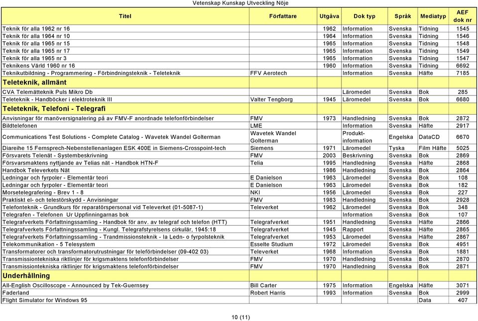 Teknikutbildning - Programmering - Förbindningsteknik - Teleteknik FFV Aerotech Information Svenska Häfte 7185 Teleteknik, allmänt CVA Telemätteknik Puls Mikro Db Läromedel Svenska Bok 285 Teleteknik