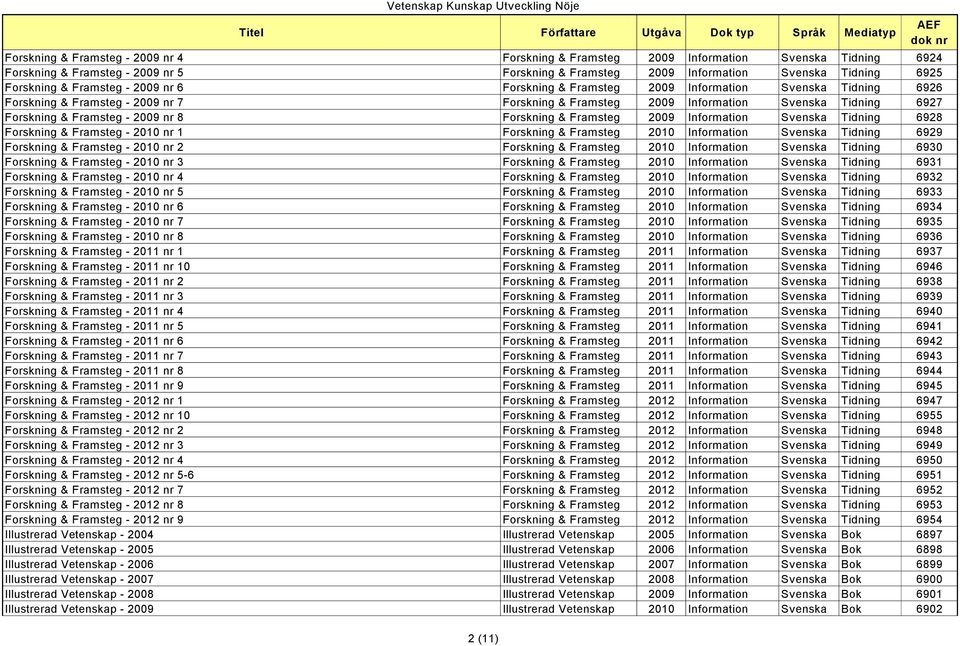 nr 8 Forskning & Framsteg 2009 Information Svenska Tidning 6928 Forskning & Framsteg - 2010 nr 1 Forskning & Framsteg 2010 Information Svenska Tidning 6929 Forskning & Framsteg - 2010 nr 2 Forskning