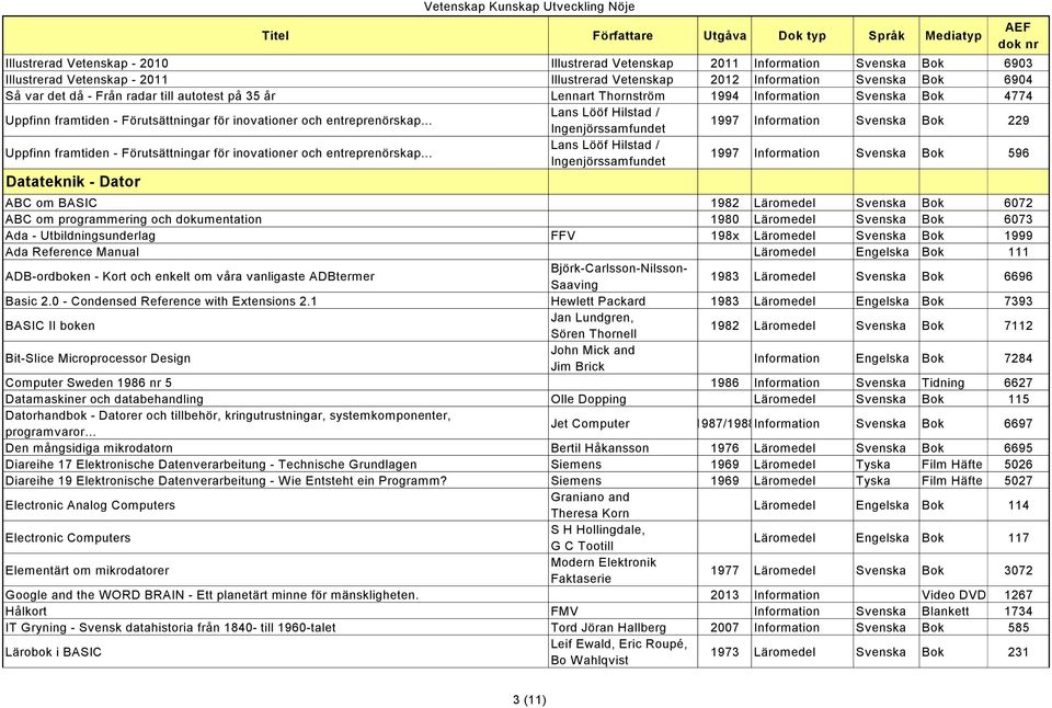 Information Svenska Bok 229 Uppfinn framtiden - Förutsättningar för inovationer och entreprenörskap Lans Lööf Hilstad / Ingenjörssamfundet 1997 Information Svenska Bok 596 Datateknik - Dator ABC om