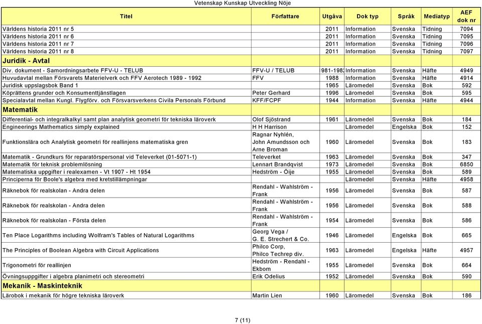 dokument - Samordningsarbete FFV-U - TELUB FFV-U / TELUB 1981-1982Information Svenska Häfte 4949 Huvudavtal mellan Försvarets Materielverk och FFV Aerotech 1989-1992 FFV 1988 Information Svenska