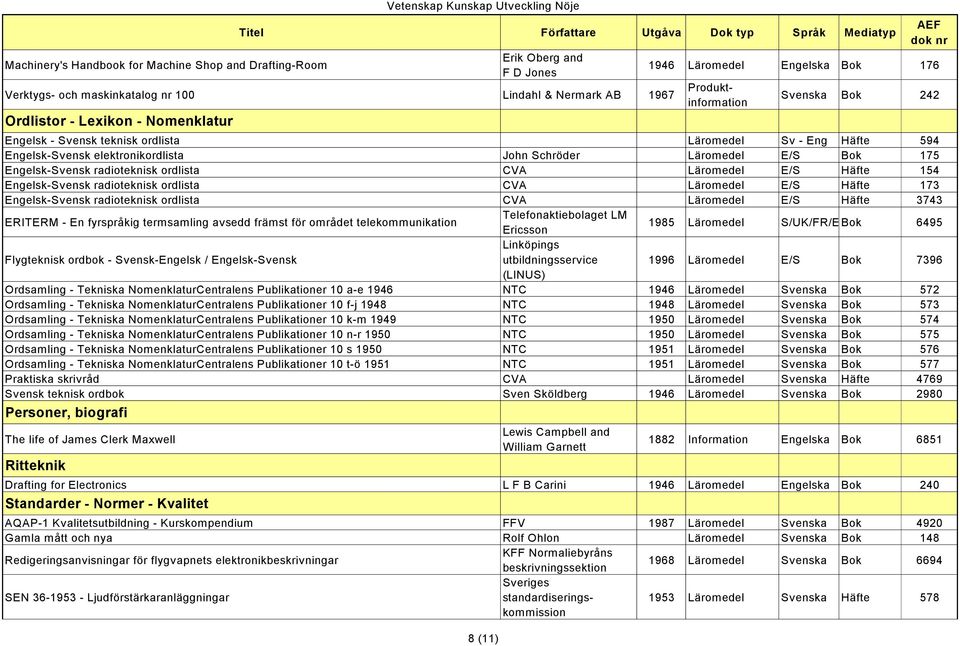 E/S Bok 175 Engelsk-Svensk radioteknisk ordlista CVA Läromedel E/S Häfte 154 Engelsk-Svensk radioteknisk ordlista CVA Läromedel E/S Häfte 173 Engelsk-Svensk radioteknisk ordlista CVA Läromedel E/S