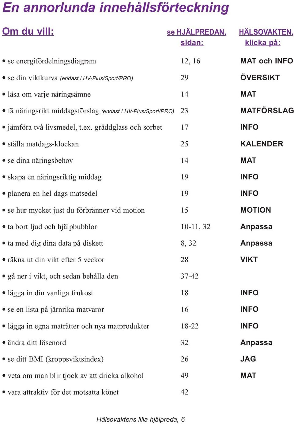 gräddglass och sorbet 17 INFO ställa matdags-klockan 25 KALENDER se dina näringsbehov 14 MAT skapa en näringsriktig middag 19 INFO planera en hel dags matsedel 19 INFO se hur mycket just du