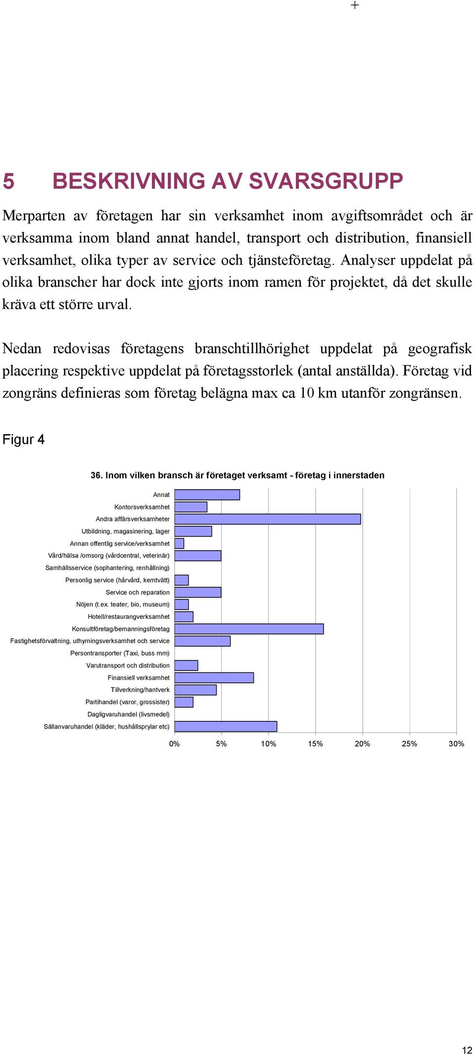 Nedan redovisas företagens branschtillhörighet uppdelat på geografisk placering respektive uppdelat på företagsstorlek (antal anställda).