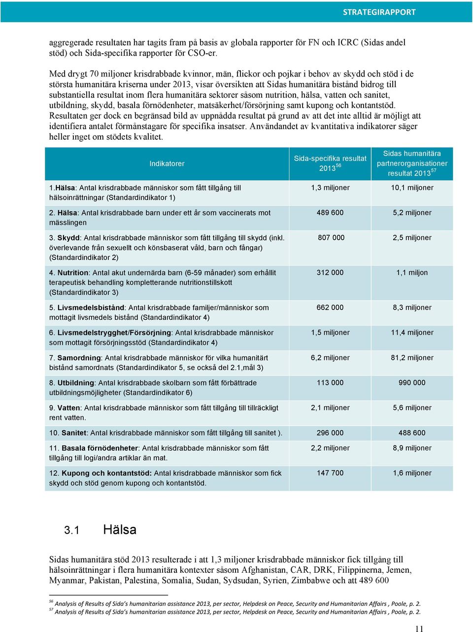 substantiella resultat inom flera humanitära sektorer såsom nutrition, hälsa, vatten och sanitet, utbildning, skydd, basala förnödenheter, matsäkerhet/försörjning samt kupong och kontantstöd.