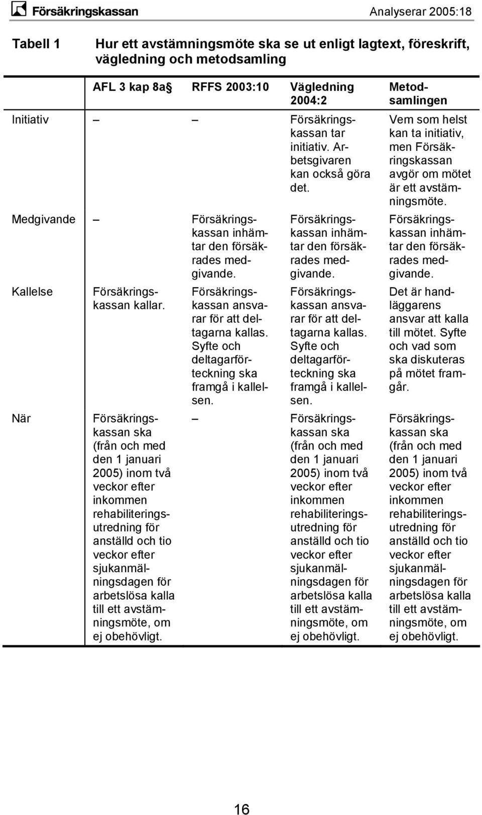 Syfte och vad som ska diskuteras på mötet framgår.