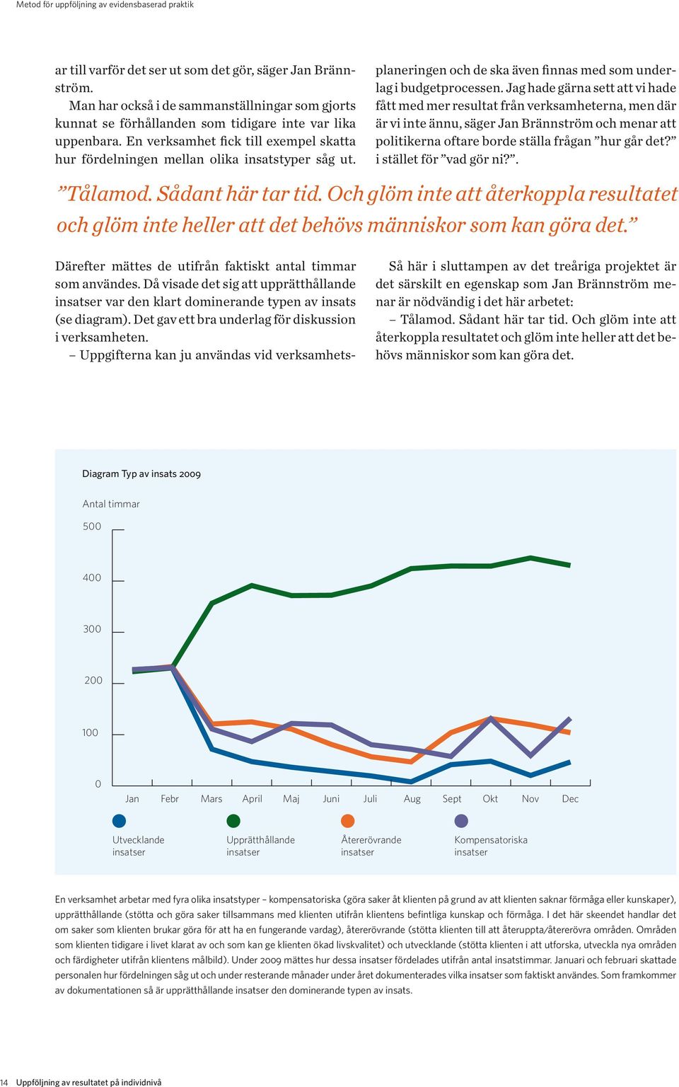 Därefter mättes de utifrån faktiskt antal timmar som användes. Då visade det sig att upprätthållande insatser var den klart dominerande typen av insats (se diagram).