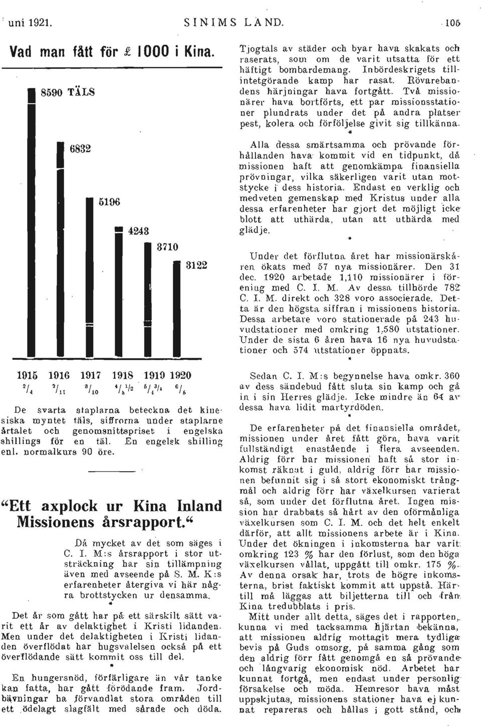 "Ett axplock ur Kina Inland Missionens årsrapport." Dit mycket av det som säges i C. L M: s årsrapport i stor ut sträckning har sin tillämpning även med avseende på S. M. K:s erfarenheter återgiva vi här någ ra brottstycken ur densamma.