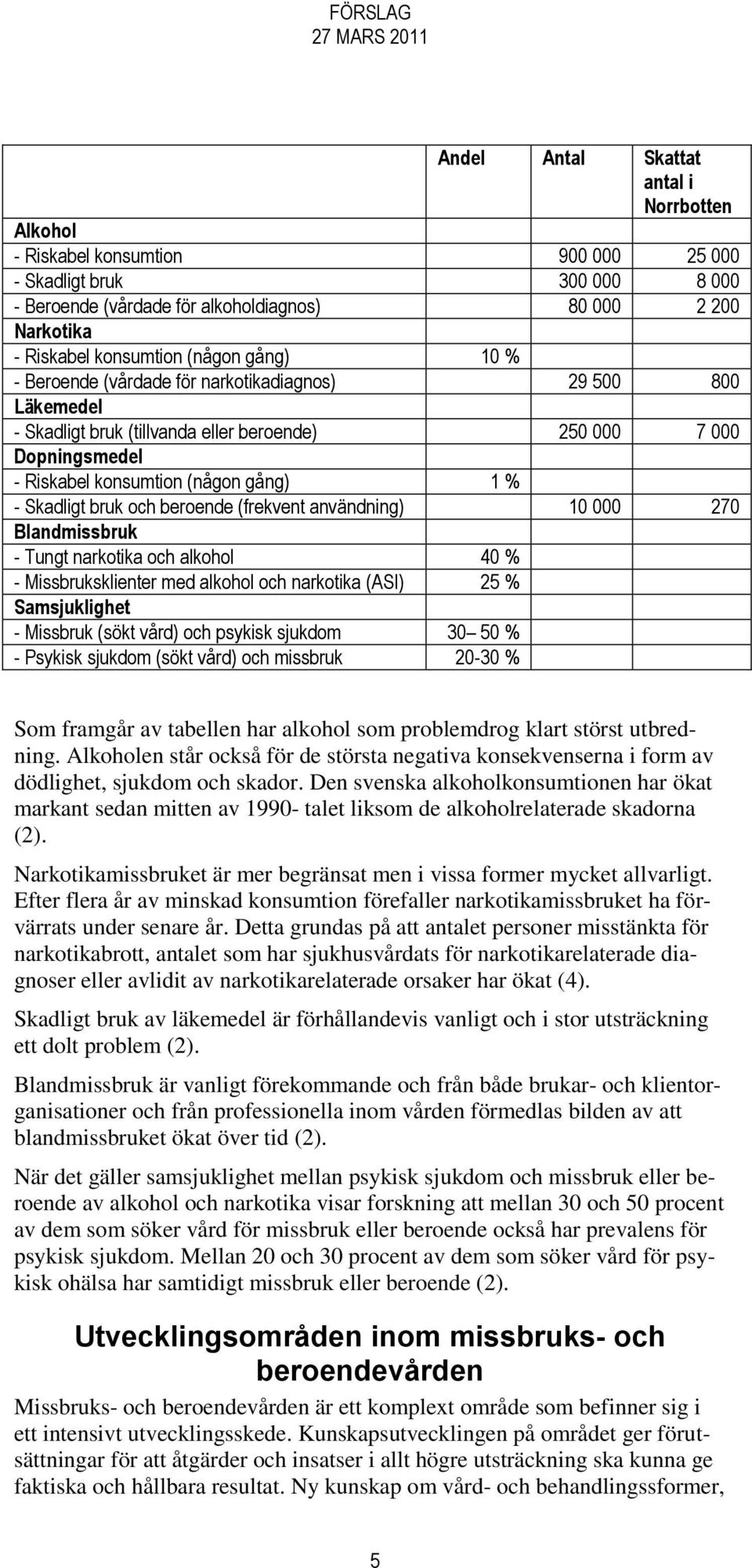 Skadligt bruk och beroende (frekvent användning) 10 000 270 Blandmissbruk - Tungt narkotika och alkohol 40 % - Missbruksklienter med alkohol och narkotika (ASI) 25 % Samsjuklighet - Missbruk (sökt