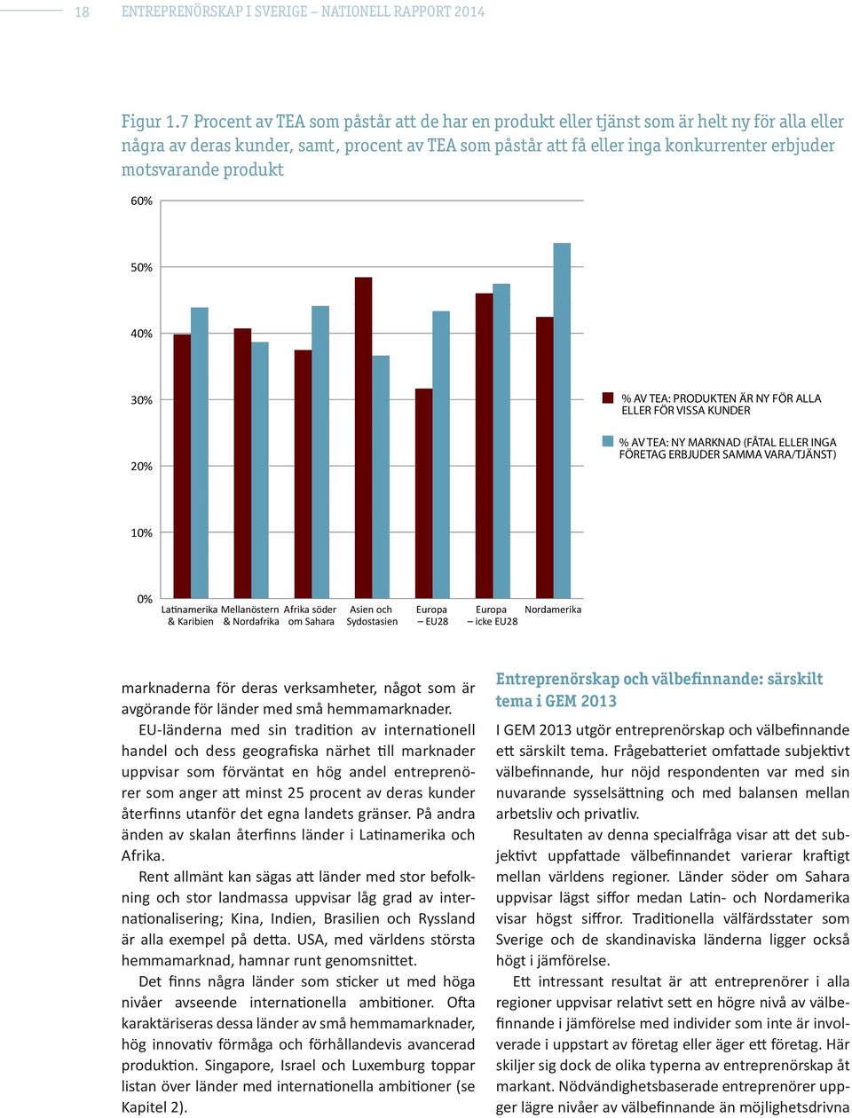 produkt 60% 50% 40% 30% 20% % AV TEA: PRODUKTEN ÄR NY FÖR ALLA ELLER FÖR VISSA KUNDER % AV TEA: NY MARKNAD (FÅTAL ELLER INGA FÖRETAG ERBJUDER SAMMA VARA/TJÄNST) 10% 0% Latinamerika Mellanöstern