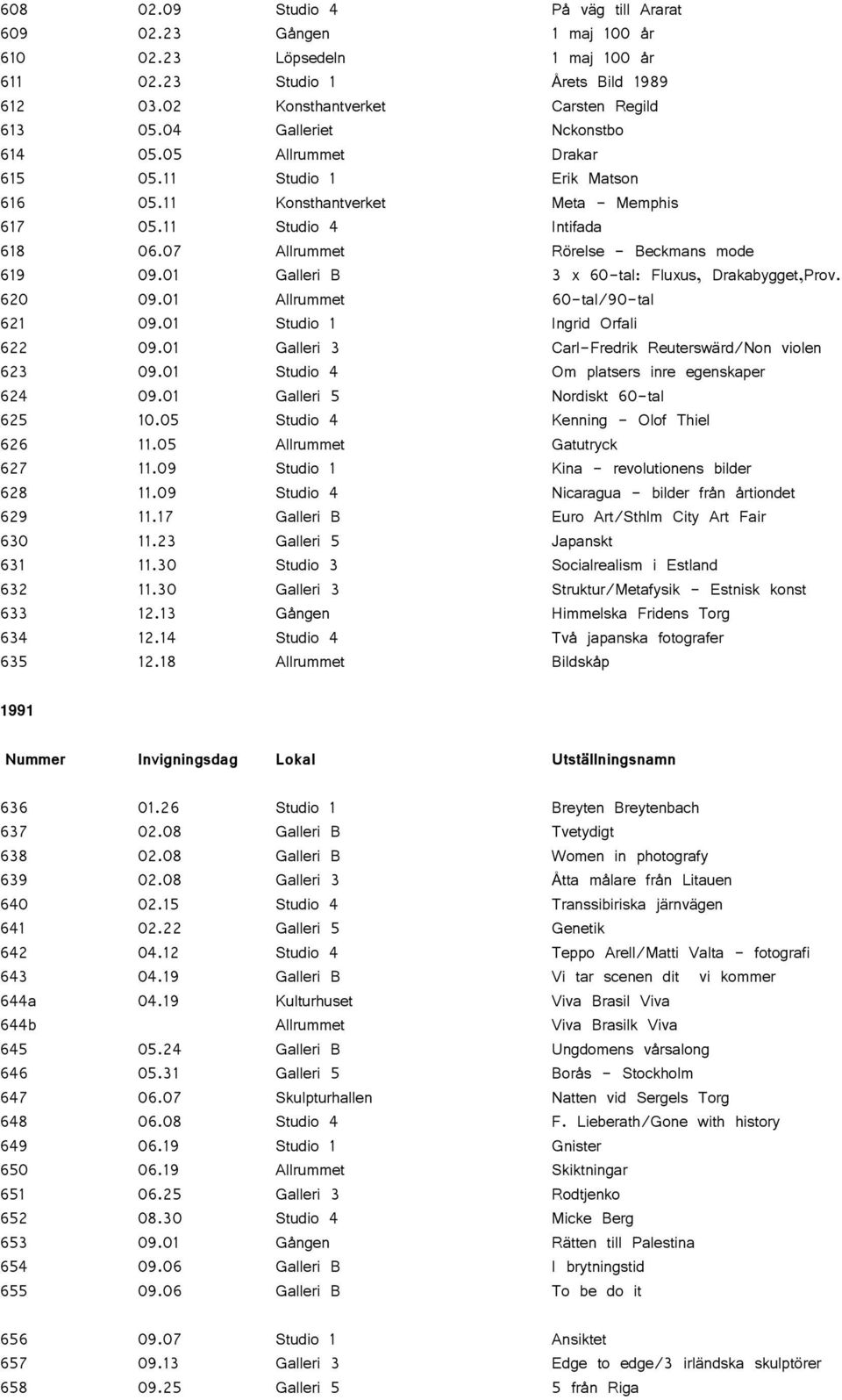 07 Allrummet Rörelse - Beckmans mode 619 09.01 Galleri B 3 x 60-tal: Fluxus, Drakabygget,Prov. 620 09.01 Allrummet 60-tal/90-tal 621 09.01 Studio 1 Ingrid Orfali 622 09.