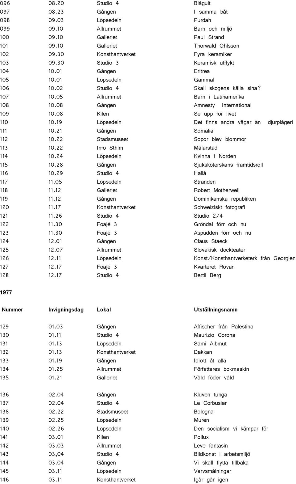 05 Allrummet Barn i Latinamerika 108 10.08 Gången Amnesty International 109 10.08 Kilen Se upp för livet 110 10.19 Löpsedeln Det finns andra vägar än djurplågeri 111 10.21 Gången Somalia 112 10.