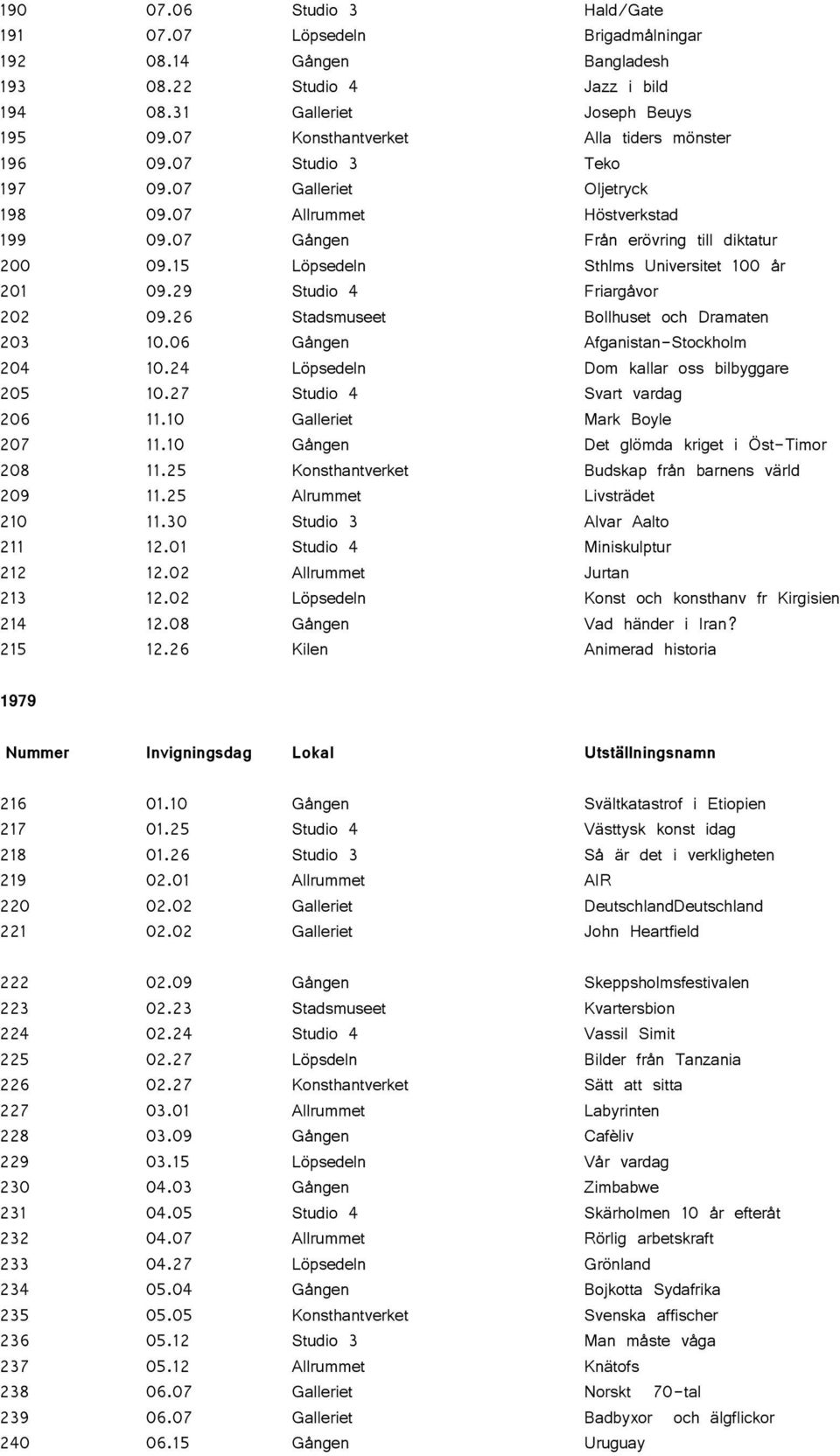 15 Löpsedeln Sthlms Universitet 100 år 201 09.29 Studio 4 Friargåvor 202 09.26 Stadsmuseet Bollhuset och Dramaten 203 10.06 Gången Afganistan-Stockholm 204 10.