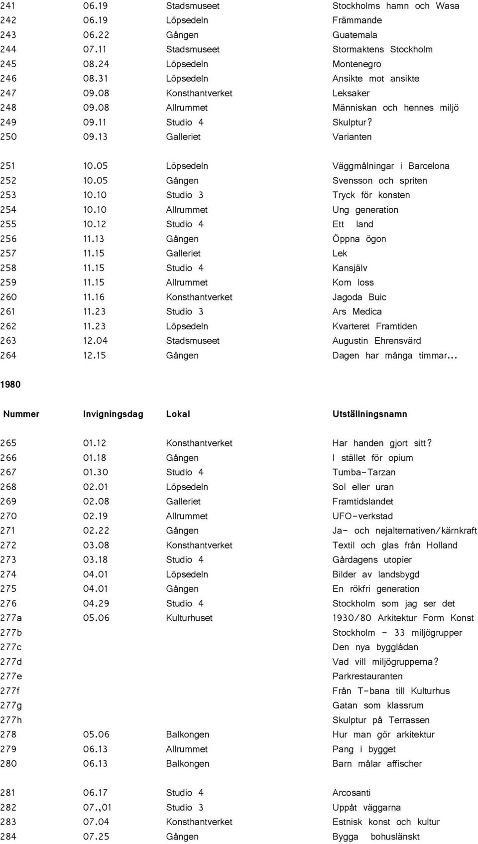 05 Löpsedeln Väggmålningar i Barcelona 252 10.05 Gången Svensson och spriten 253 10.10 Studio 3 Tryck för konsten 254 10.10 Allrummet Ung generation 255 10.12 Studio 4 Ett land 256 11.