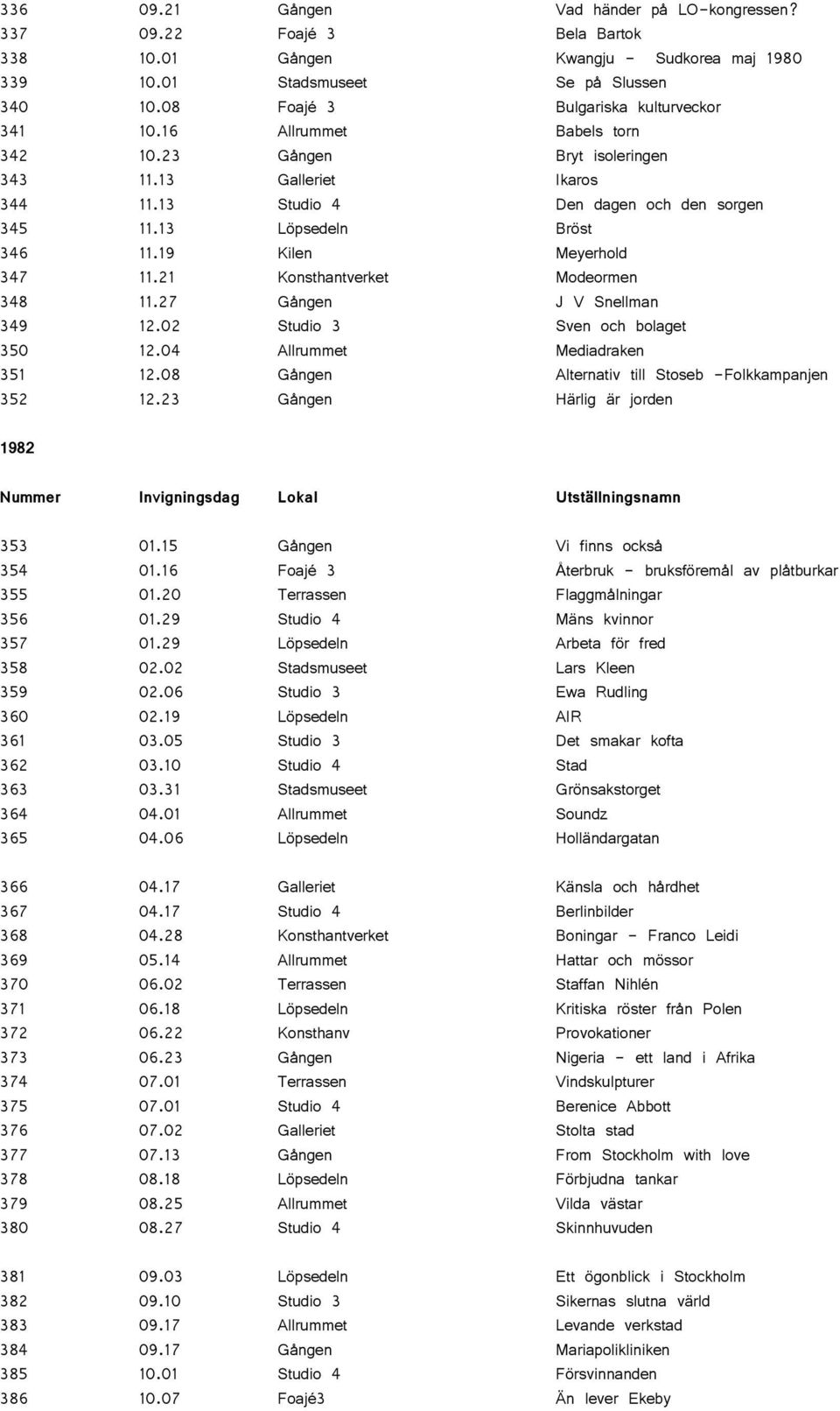 13 Löpsedeln Bröst 346 11.19 Kilen Meyerhold 347 11.21 Konsthantverket Modeormen 348 11.27 Gången J V Snellman 349 12.02 Studio 3 Sven och bolaget 350 12.04 Allrummet Mediadraken 351 12.