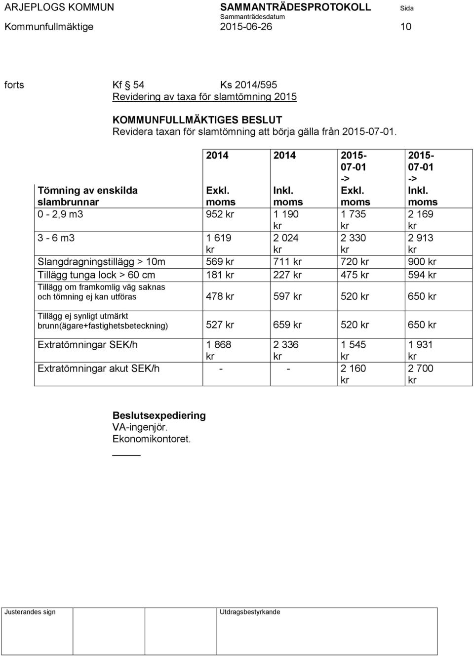 moms 2 169 kr 2 913 kr kr kr kr Slangdragningstillägg > 10m 569 kr 711 kr 720 kr 900 kr Tillägg tunga lock > 60 cm 181 kr 227 kr 475 kr 594 kr Tillägg om framkomlig väg saknas och tömning ej kan