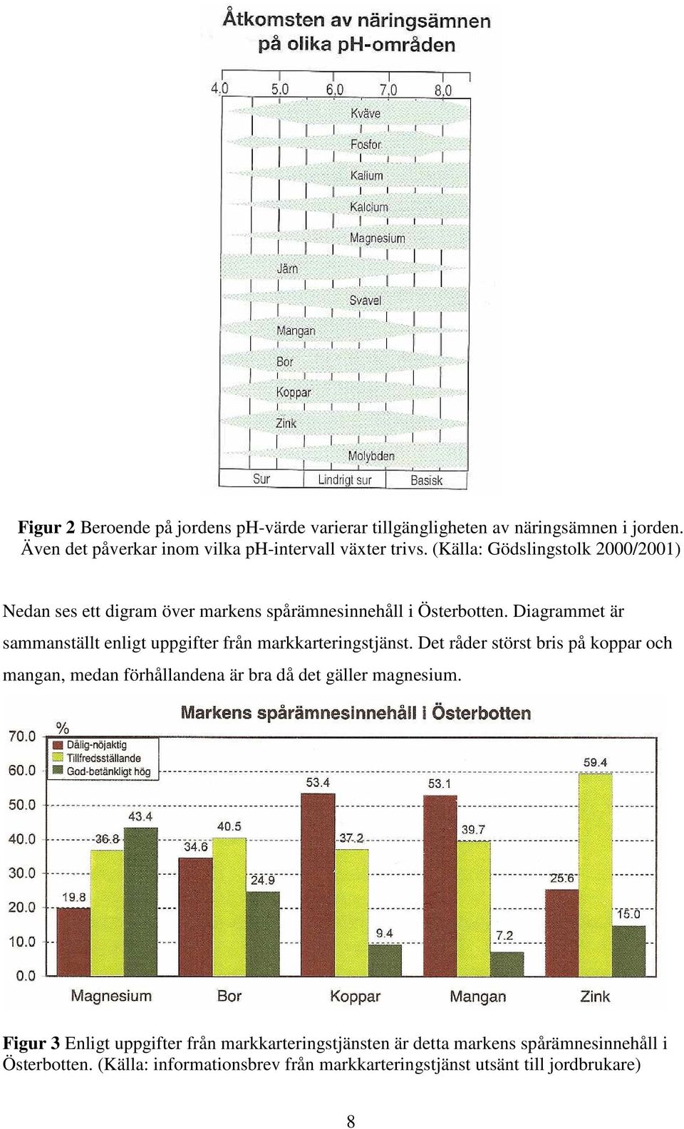 Diagrammet är sammanställt enligt uppgifter från markkarteringstjänst.