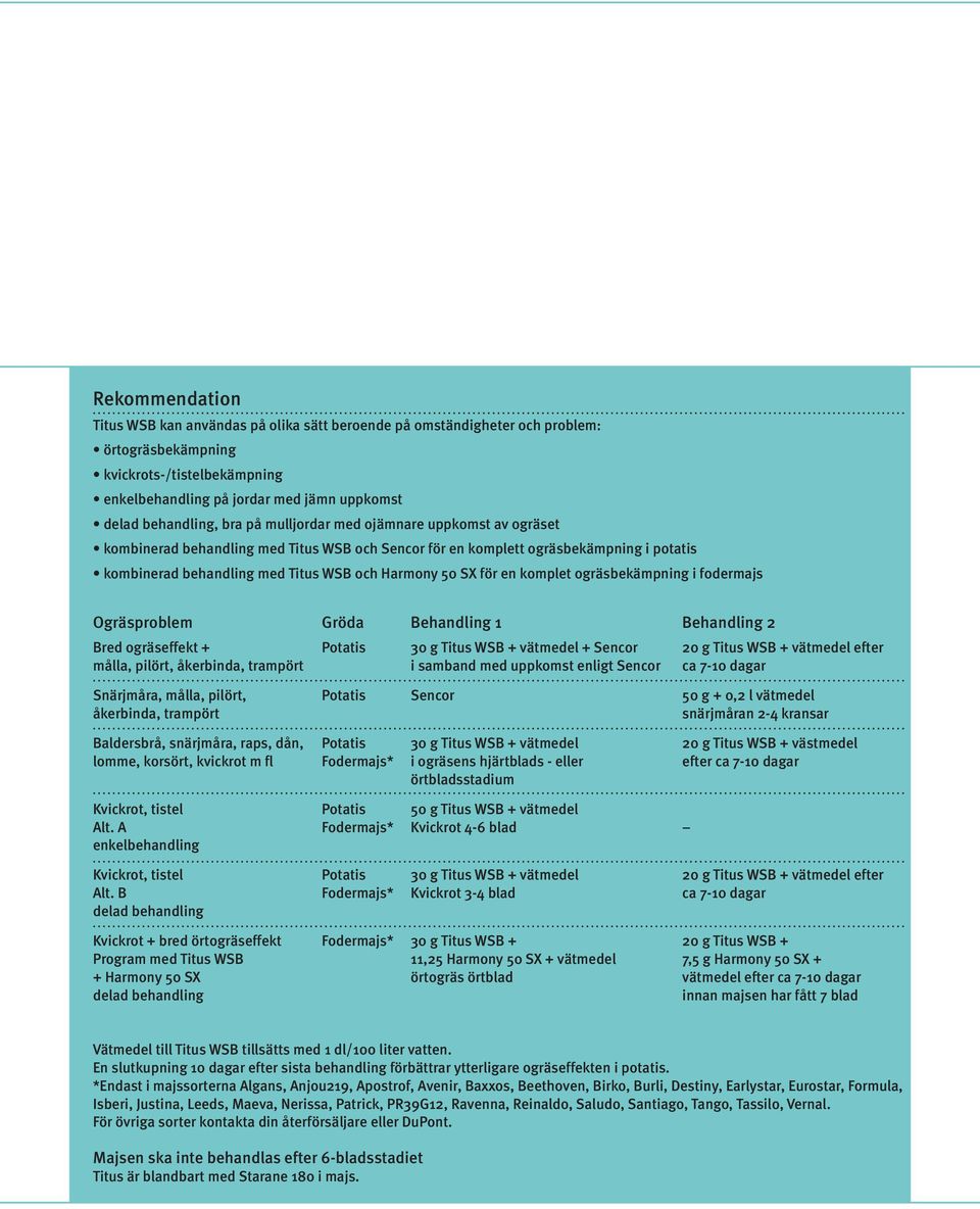 komplet ogräsbekämpning i fodermajs Ogräsproblem Gröda Behandling 1 Behandling 2 Bred ogräseffekt + Potatis 30 g Titus WSB + vätmedel + Sencor 20 g Titus WSB + vätmedel efter målla, pilört,