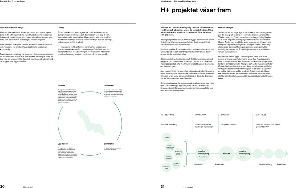 Illustrationerna till kapitlet Resan som visar områdets etappindelning samt hur området levandegörs ska uppdateras kontinuerligt.