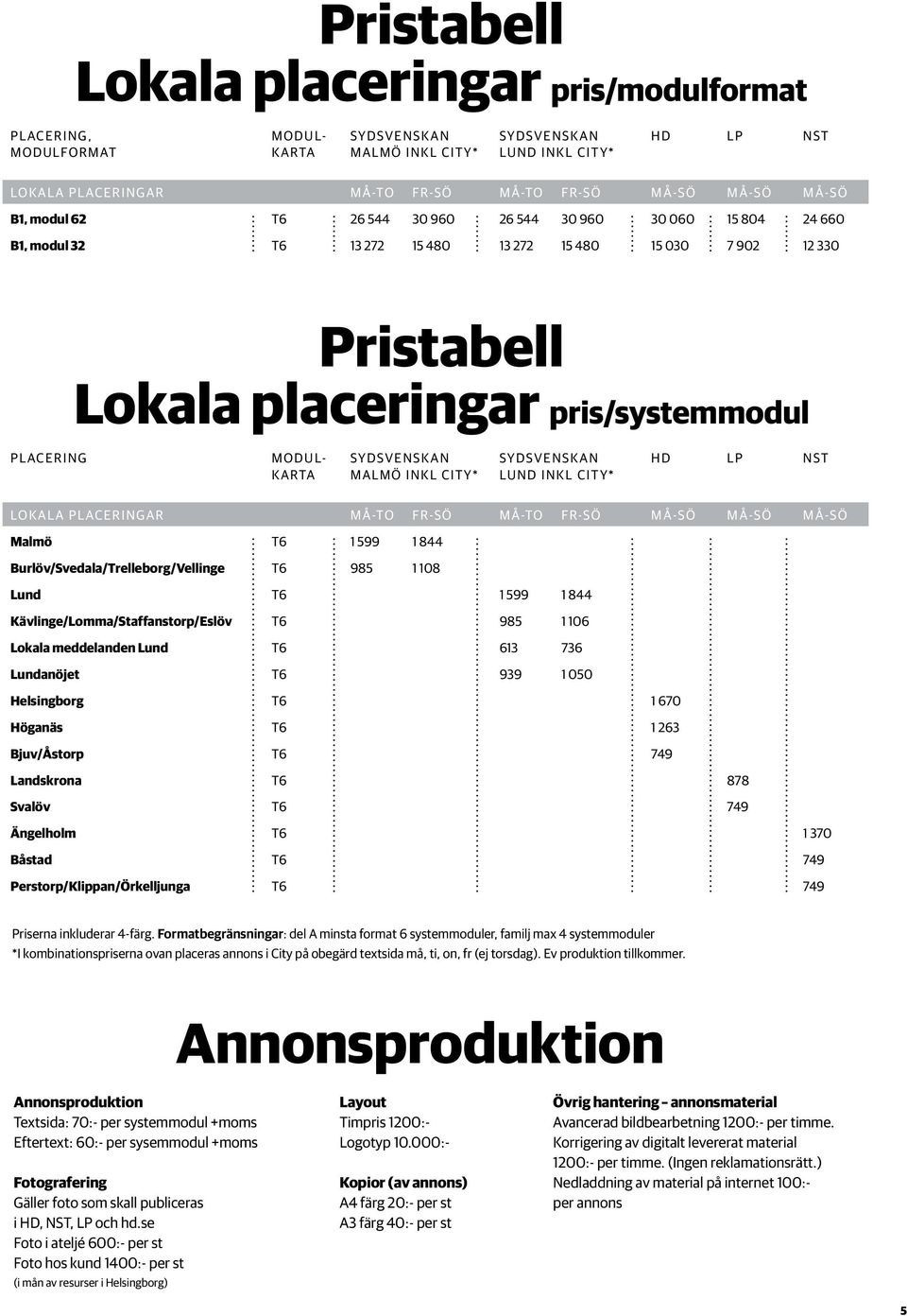 MODUL- Sydsvenskan Sydsvenskan HD LP NST KARTA MALMÖ inkl city* LUND inkl city* LOKALA PLACERINGAR Må-to Fr-sö Må-to Fr-sö Må-SÖ Må-SÖ Må-SÖ Malmö t6 1 599 1 844 Burlöv/Svedala/Trelleborg/Vellinge T6