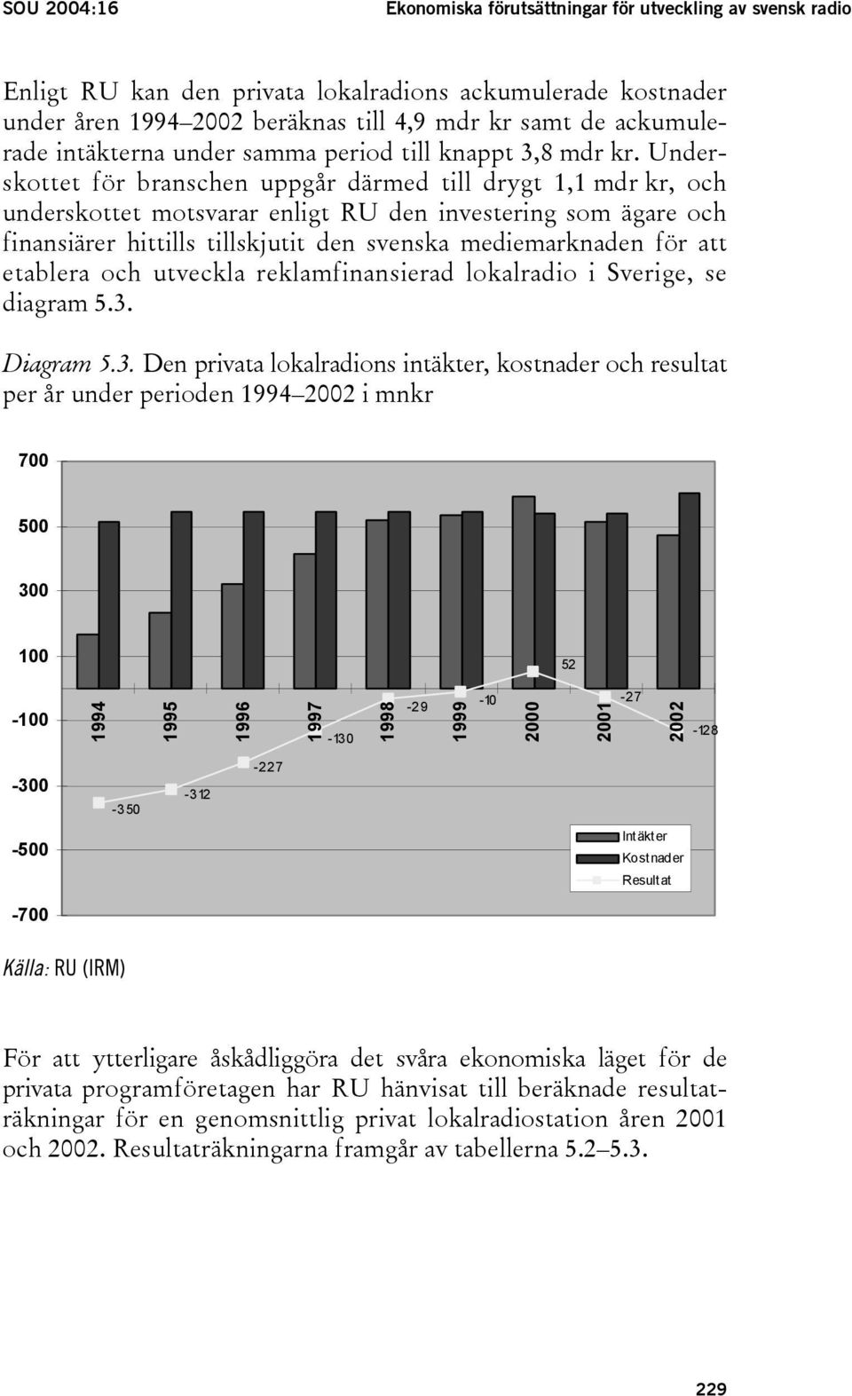 Underskottet för branschen uppgår därmed till drygt 1,1 mdr kr, och underskottet motsvarar enligt RU den investering som ägare och finansiärer hittills tillskjutit den svenska mediemarknaden för att