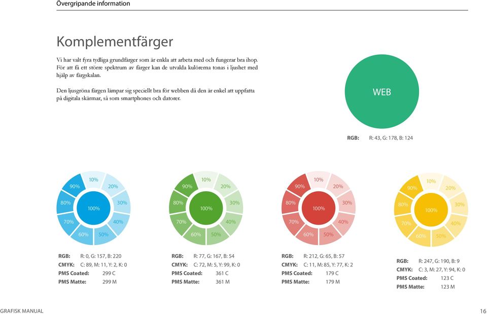 Den ljusgröna färgen lämpar sig speciellt bra för webben då den är enkel att uppfatta på digitala skärmar, så som smartphones och datorer.