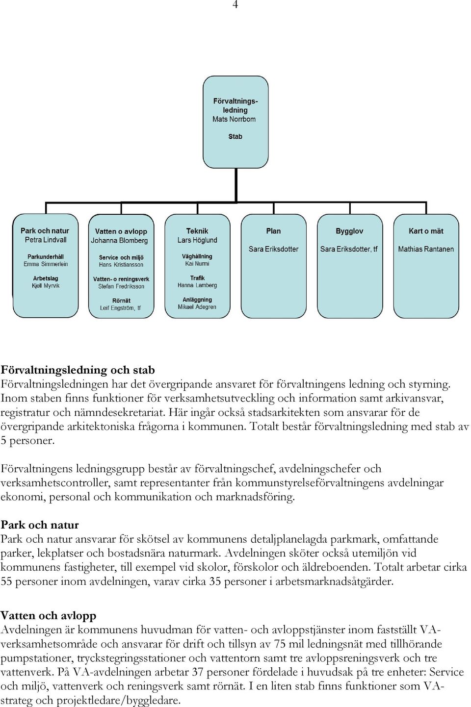 Här ingår också stadsarkitekten som ansvarar för de övergripande arkitektoniska frågorna i kommunen. Totalt består förvaltningsledning med stab av 5 personer.