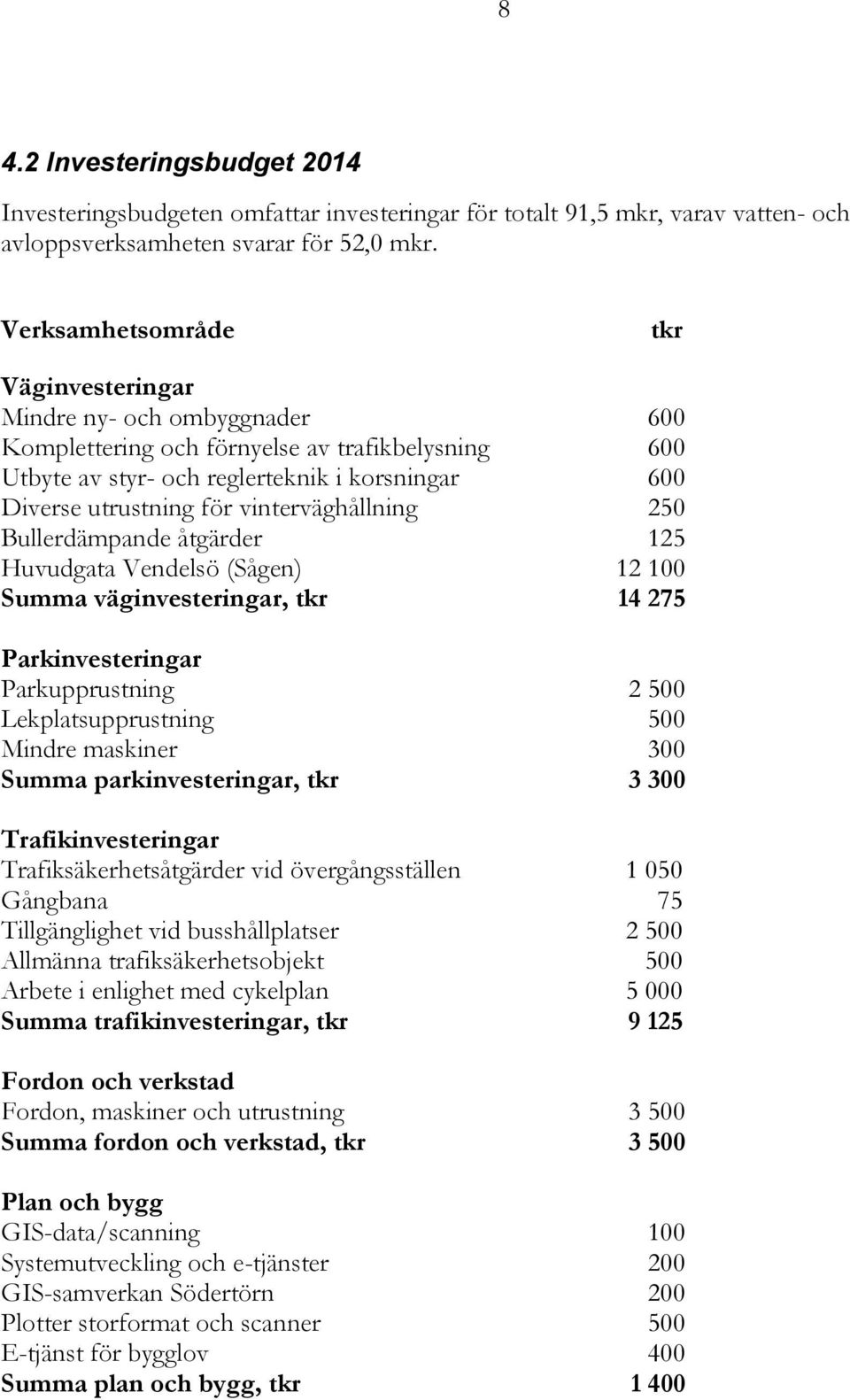 vinterväghållning 250 Bullerdämpande åtgärder 125 Huvudgata Vendelsö (Sågen) 12 100 Summa väginvesteringar, tkr 14 275 Parkinvesteringar Parkupprustning 2 500 Lekplatsupprustning 500 Mindre maskiner