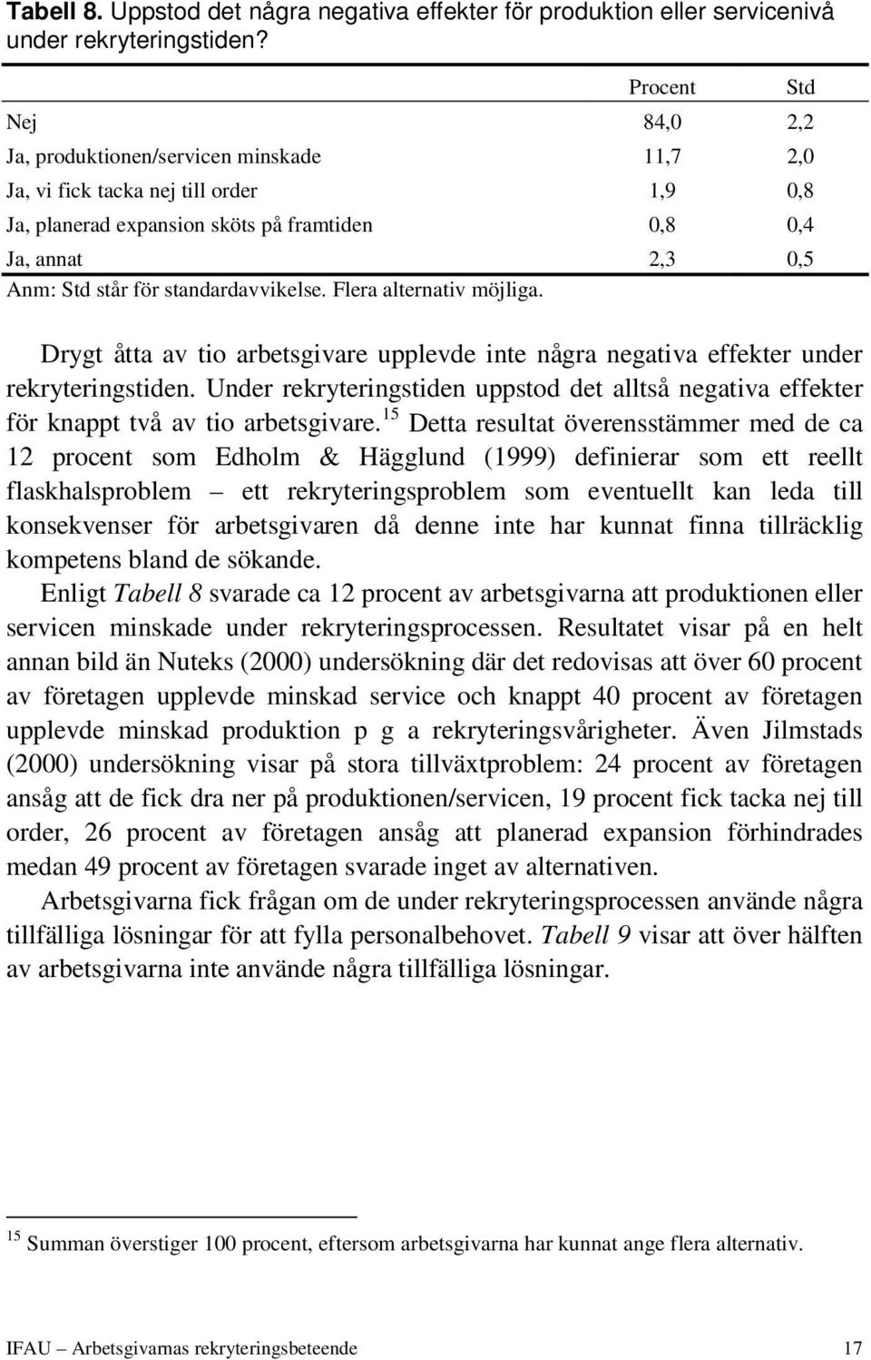 standardavvikelse. Flera alternativ möjliga. Drygt åtta av tio arbetsgivare upplevde inte några negativa effekter under rekryteringstiden.