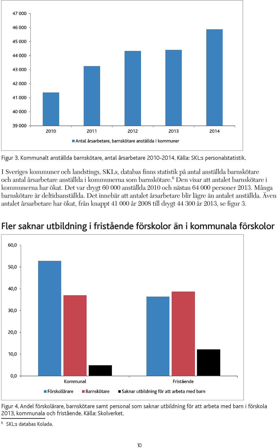 6 Den visar att antalet barnskötare i kommunerna har ökat. Det var drygt 60 000 anställda 2010 och nästan 64 000 personer 2013. Många barnskötare är deltidsanställda.