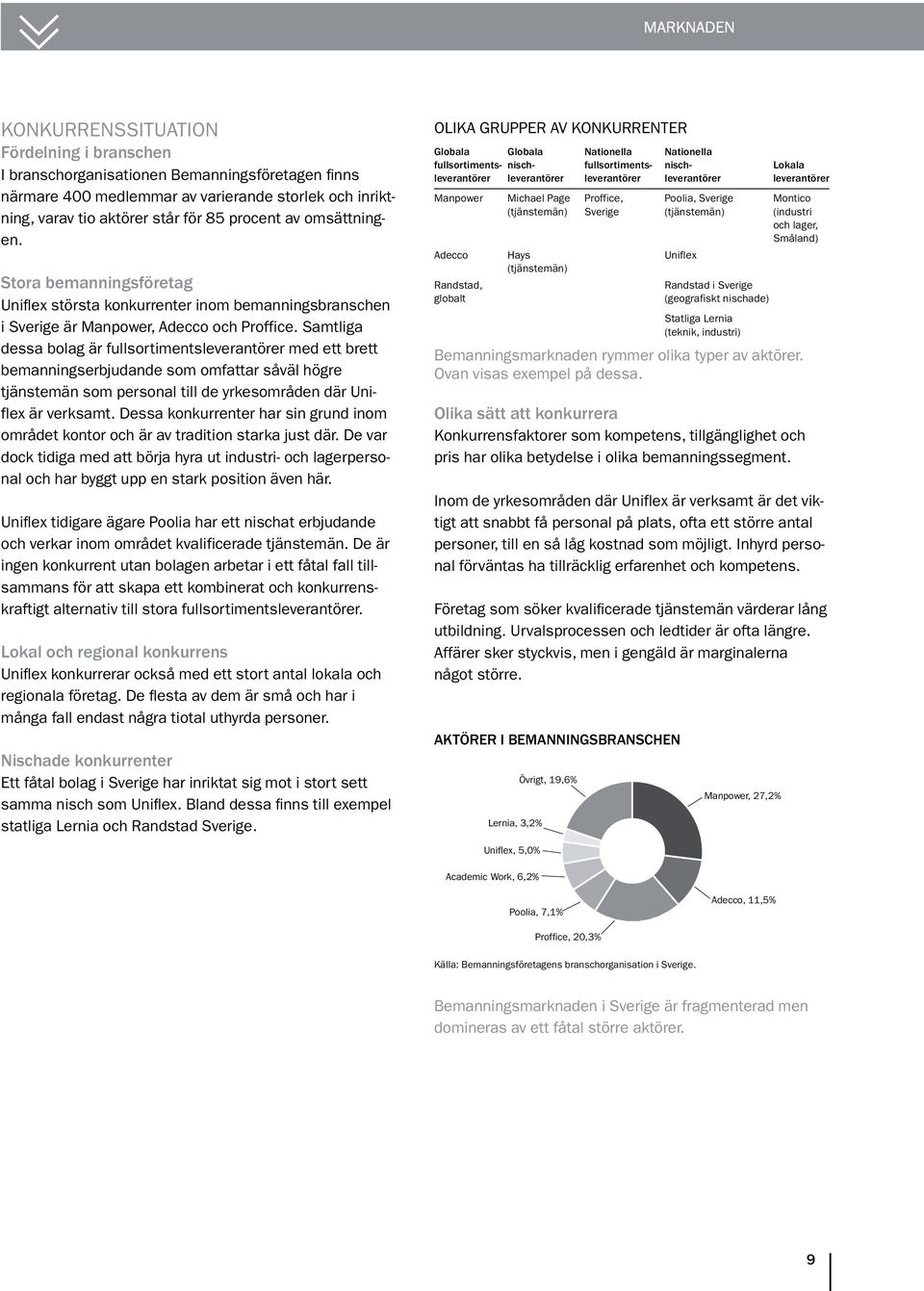 Samtliga dessa bolag är fullsortimentsleverantörer med ett brett bemanningserbjudande som omfattar såväl högre tjänste män som personal till de yrkesområden där Uniflex är verksamt.