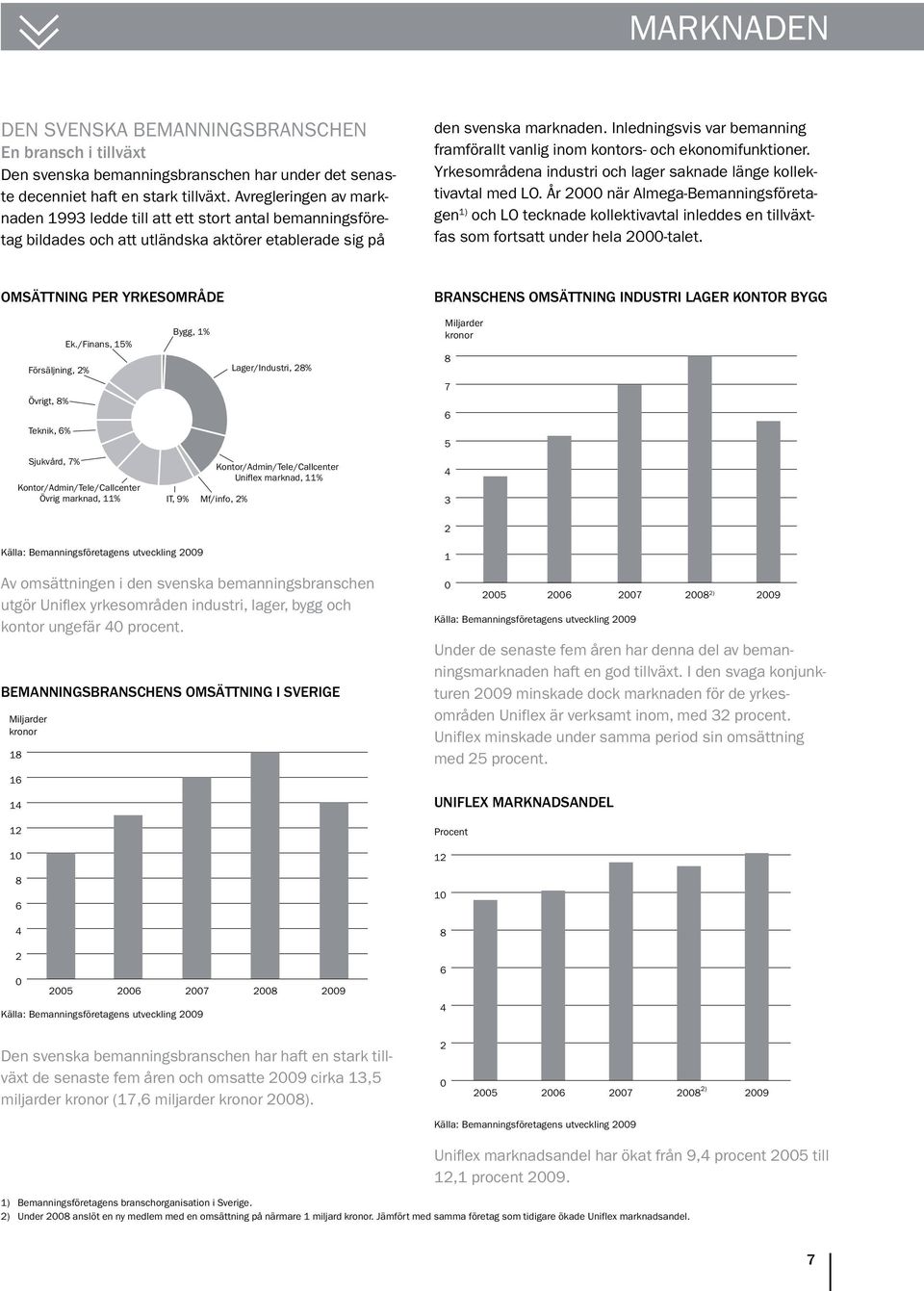 Inledningsvis var bemanning framförallt vanlig inom kontors- och ekonomifunktioner. Yrkesområdena industri och lager saknade länge kollektivavtal med LO.