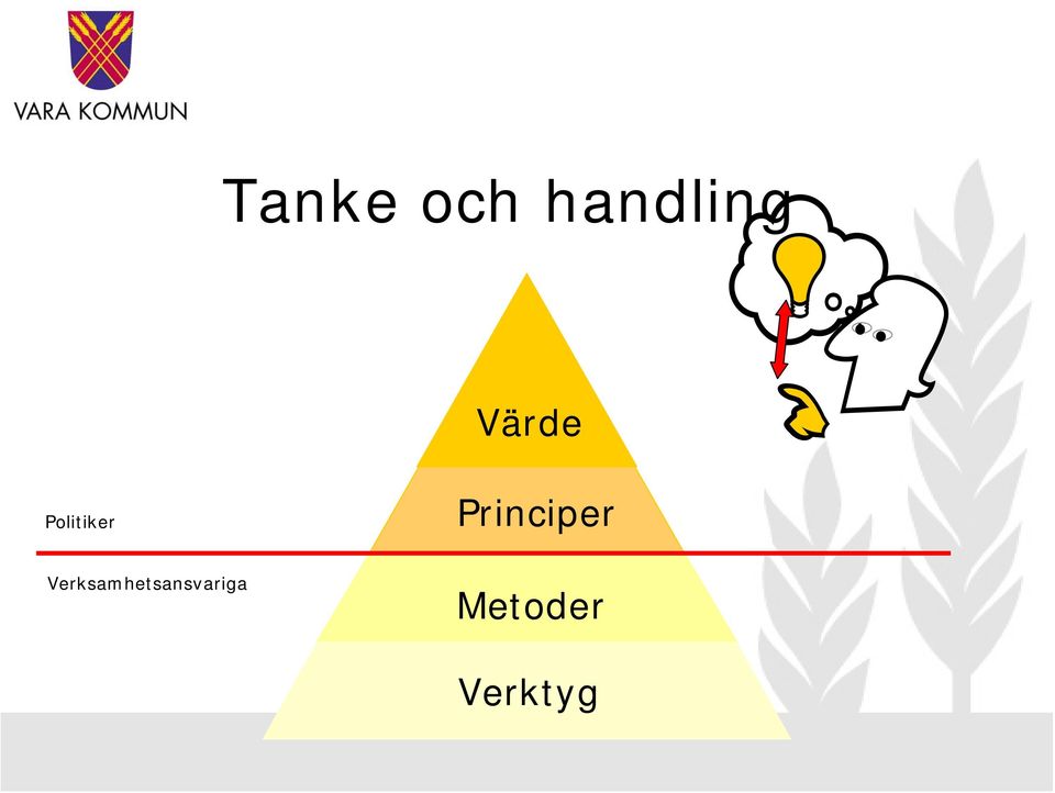 Verksamhetsansvariga
