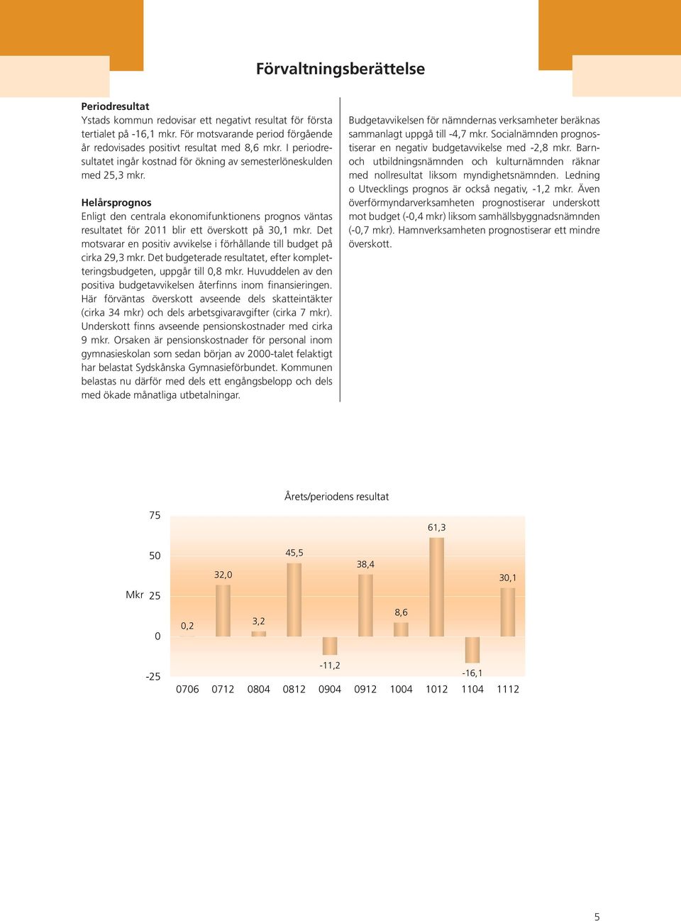 Det motsvarar en positiv avvikelse i förhållande till budget på cirka 29,3 mkr. Det budgeterade resultatet, efter kompletteringsbudgeten, uppgår till 0,8 mkr.